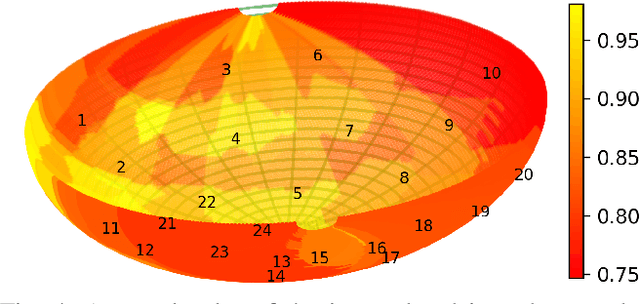 Figure 4 for Computational Tactile Flow for Anthropomorphic Grippers