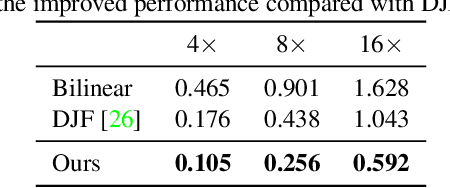 Figure 4 for Pixel-Adaptive Convolutional Neural Networks