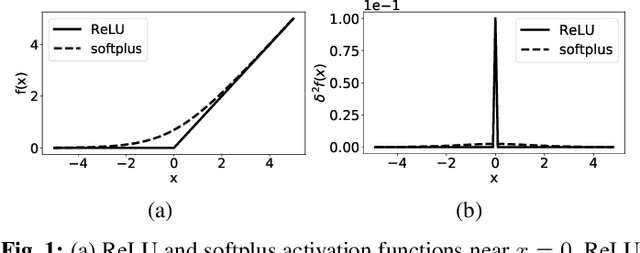 Figure 1 for Modeling the Nonsmoothness of Modern Neural Networks