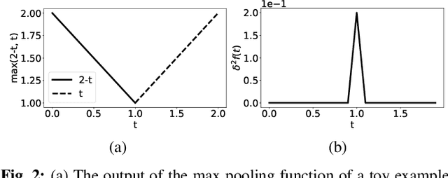 Figure 2 for Modeling the Nonsmoothness of Modern Neural Networks