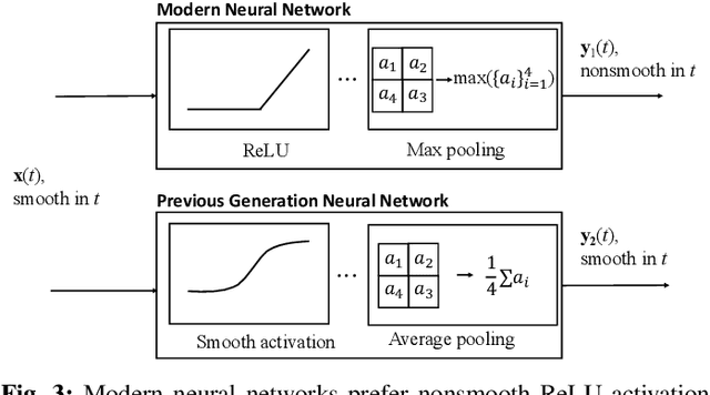 Figure 3 for Modeling the Nonsmoothness of Modern Neural Networks