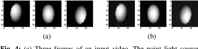 Figure 4 for Modeling the Nonsmoothness of Modern Neural Networks