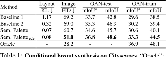 Figure 2 for Semantic Palette: Guiding Scene Generation with Class Proportions