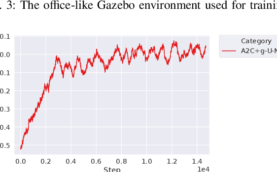 Figure 4 for Zero-Shot Reinforcement Learning on Graphs for Autonomous Exploration Under Uncertainty