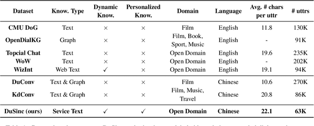 Figure 2 for SINC: Service Information Augmented Open-Domain Conversation