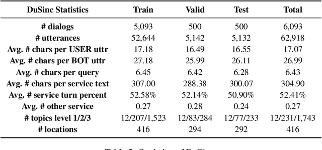 Figure 3 for SINC: Service Information Augmented Open-Domain Conversation