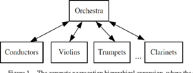 Figure 1 for Semantic Evolutionary Concept Distances for Effective Information Retrieval in Query Expansion
