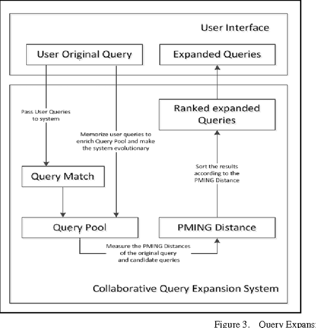 Figure 2 for Semantic Evolutionary Concept Distances for Effective Information Retrieval in Query Expansion