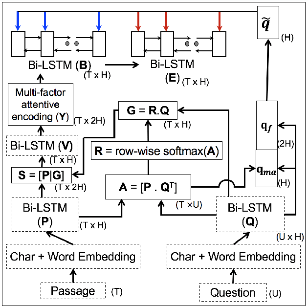 Figure 1 for A Question-Focused Multi-Factor Attention Network for Question Answering