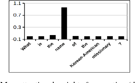 Figure 4 for A Question-Focused Multi-Factor Attention Network for Question Answering