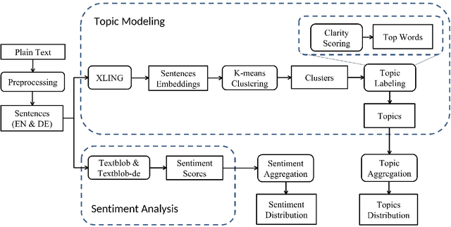 Figure 1 for A Case Study and Qualitative Analysis of Simple Cross-Lingual Opinion Mining