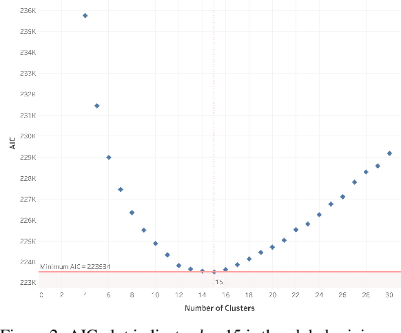 Figure 3 for A Case Study and Qualitative Analysis of Simple Cross-Lingual Opinion Mining