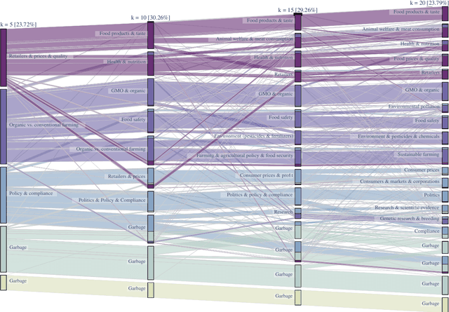 Figure 4 for A Case Study and Qualitative Analysis of Simple Cross-Lingual Opinion Mining
