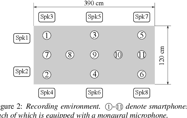 Figure 3 for Utterance-Wise Meeting Transcription System Using Asynchronous Distributed Microphones