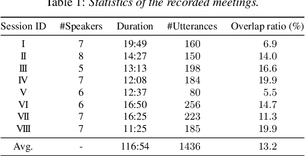 Figure 2 for Utterance-Wise Meeting Transcription System Using Asynchronous Distributed Microphones