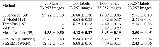 Figure 2 for Semi-Supervised Learning with Self-Supervised Networks