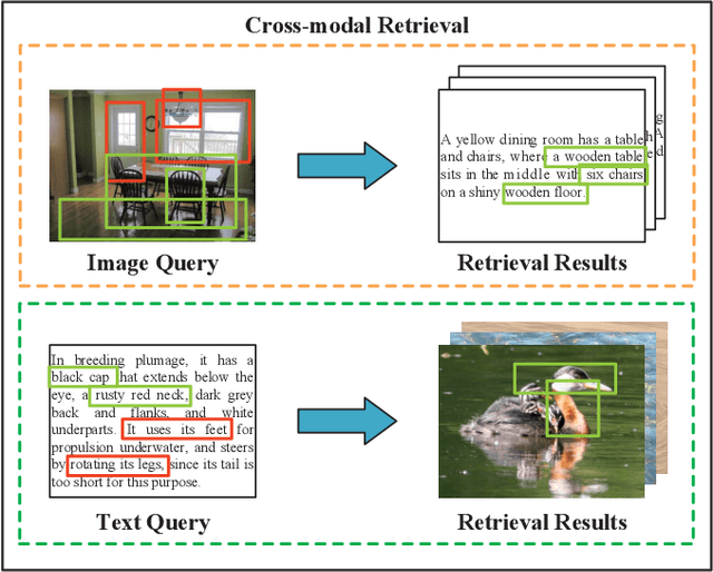 Figure 1 for Modality-specific Cross-modal Similarity Measurement with Recurrent Attention Network