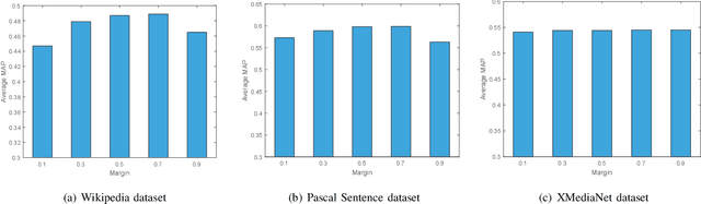 Figure 2 for Modality-specific Cross-modal Similarity Measurement with Recurrent Attention Network