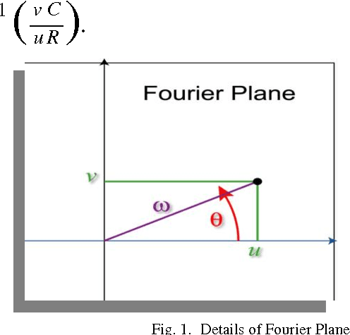 Figure 1 for Merging and Shifting of Images with Prominence Coefficient for Predictive Analysis using Combined Image