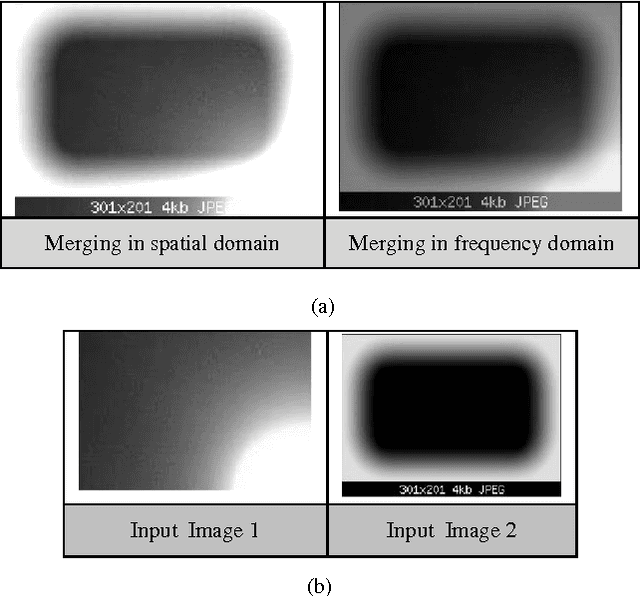 Figure 3 for Merging and Shifting of Images with Prominence Coefficient for Predictive Analysis using Combined Image