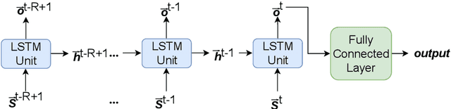 Figure 4 for Traffic congestion anomaly detection and prediction using deep learning