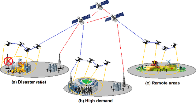 Figure 1 for Drone-Assisted Communications for Remote Areas and Disaster Relief