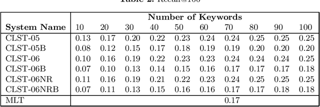 Figure 2 for Query Generation for Patent Retrieval with Keyword Extraction based on Syntactic Features