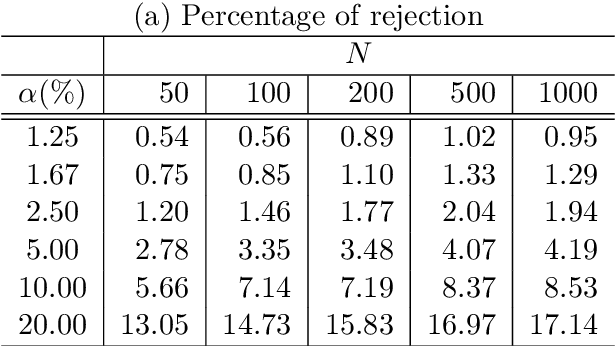 Figure 2 for Regression Trees for Longitudinal Data