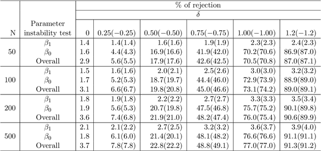 Figure 3 for Regression Trees for Longitudinal Data