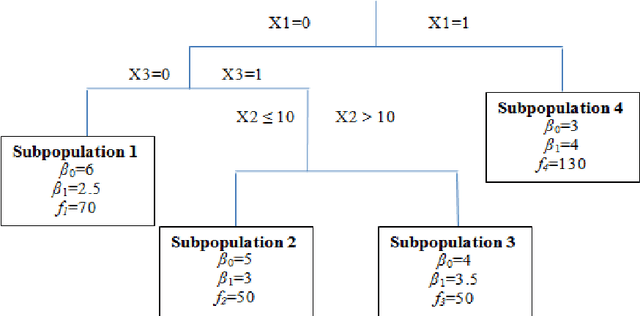 Figure 4 for Regression Trees for Longitudinal Data