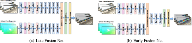 Figure 2 for Spatio-Temporal Saliency Networks for Dynamic Saliency Prediction