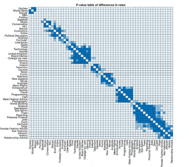 Figure 4 for Time Dependency, Data Flow, and Competitive Advantage