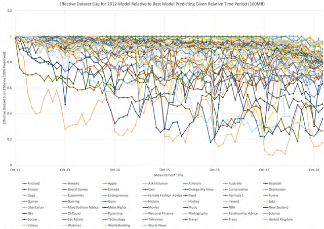 Figure 3 for Time Dependency, Data Flow, and Competitive Advantage