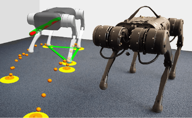 Figure 1 for Nonlinear Model Predictive Control for Quadrupedal Locomotion Using Second-Order Sensitivity Analysis