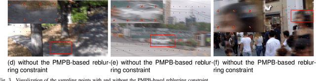 Figure 3 for A Constrained Deformable Convolutional Network for Efficient Single Image Dynamic Scene Blind Deblurring with Spatially-Variant Motion Blur Kernels Estimation