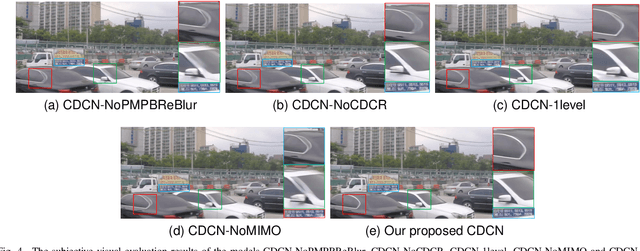 Figure 4 for A Constrained Deformable Convolutional Network for Efficient Single Image Dynamic Scene Blind Deblurring with Spatially-Variant Motion Blur Kernels Estimation