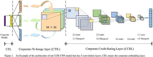 Figure 1 for Every Corporation Owns Its Image: Corporate Credit Ratings via Convolutional Neural Networks