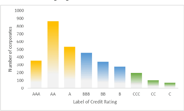 Figure 2 for Every Corporation Owns Its Image: Corporate Credit Ratings via Convolutional Neural Networks