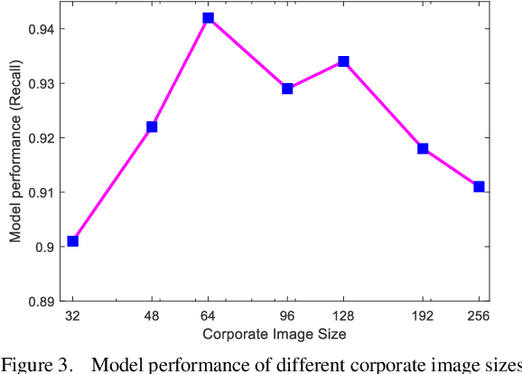 Figure 3 for Every Corporation Owns Its Image: Corporate Credit Ratings via Convolutional Neural Networks