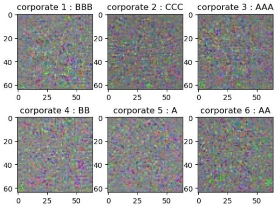 Figure 4 for Every Corporation Owns Its Image: Corporate Credit Ratings via Convolutional Neural Networks