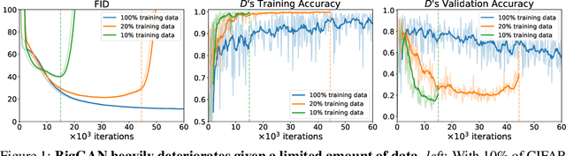 Figure 1 for Differentiable Augmentation for Data-Efficient GAN Training