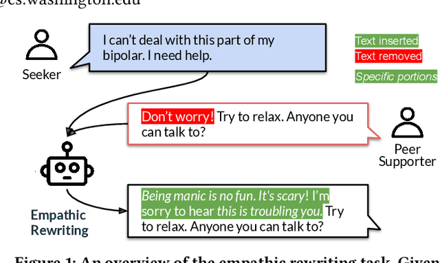 Figure 1 for Towards Facilitating Empathic Conversations in Online Mental Health Support: A Reinforcement Learning Approach