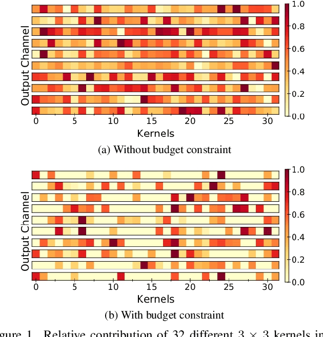 Figure 1 for Dynamic Kernel Selection for Improved Generalization and Memory Efficiency in Meta-learning