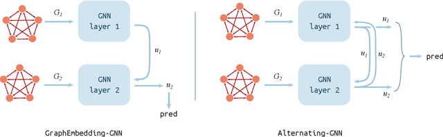 Figure 3 for Recognizing Spatial Configurations of Objects with Graph Neural Networks
