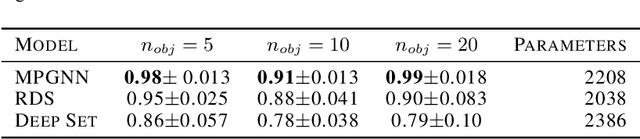 Figure 2 for Recognizing Spatial Configurations of Objects with Graph Neural Networks