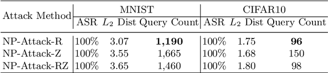 Figure 2 for Improving Query Efficiency of Black-box Adversarial Attack