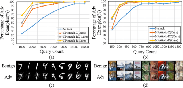 Figure 1 for Improving Query Efficiency of Black-box Adversarial Attack