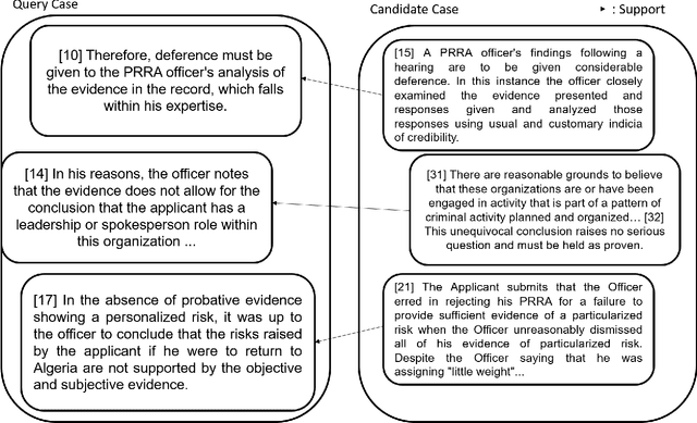 Figure 1 for JNLP Team: Deep Learning Approaches for Legal Processing Tasks in COLIEE 2021