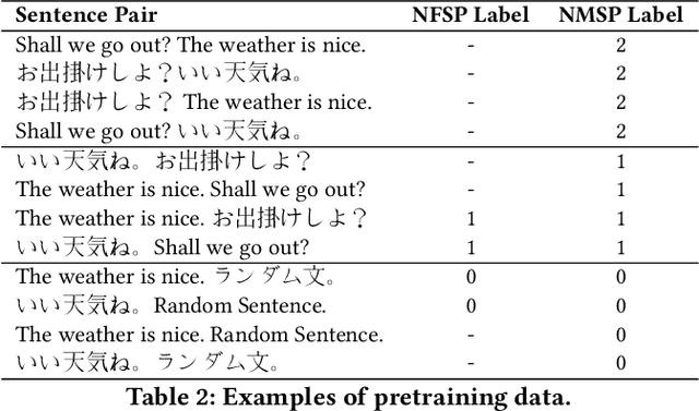 Figure 4 for JNLP Team: Deep Learning Approaches for Legal Processing Tasks in COLIEE 2021