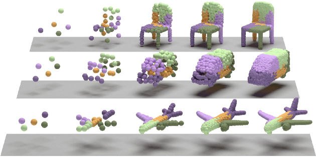 Figure 1 for RPG: Learning Recursive Point Cloud Generation